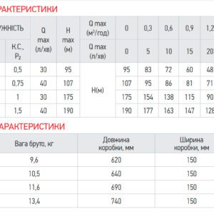 Насос глибинний шнековий Koer 4QGD 1.5-120-1.1 1" (KP2879)