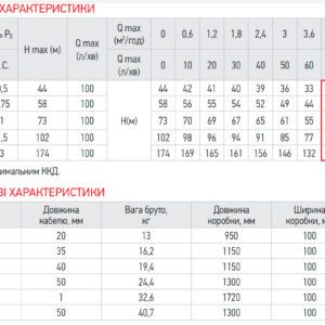 Центробіжний насос Koer 3KDm 2/21+50М 1" (KP2871)
