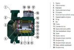 Насос циркуляційний KOER GRS 32/12 (KP2772)