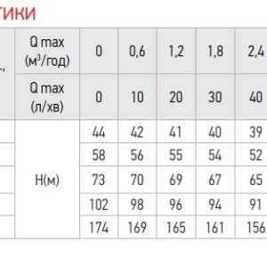 Центробіжний насос Koer 4SDM 4/24 + пульт (KP2640)