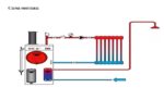Розширювальний бак SUNTERMO 8 л.