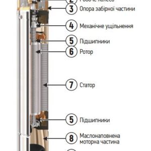 Вихровий насос з пультом Koer 4SKM-100 (KP2666)
