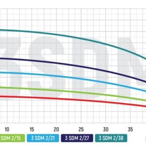 Відцентровий насос Koer 3SDM 2/11 + 25M + пульт (KP2621)