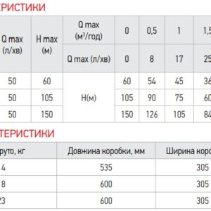 Вихровий насос з пультом Koer 4SKM-100 (KP2666)