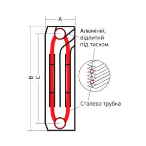 Біметалеві радіатори Koer 100 Bimetal-500 Royal (KR4957) / Ціна за 1 секцію