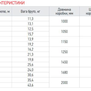 Центробіжний насос Koer 4SDM 2/28 + пульт (KP2631)