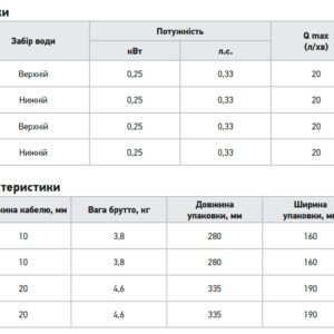 Вібраційний насос одноклапанний верхній забір Koer KVP 60/20 H=70M, Q=1,2кбМ, P=250, 20м каб.,обм-мідь (KP3144)
