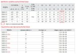 Відцентровий насос Koer 3SDM 2/11 + 25M + пульт (KP2621)