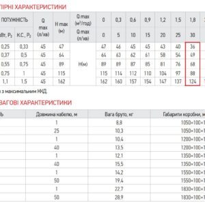 Відцентровий насос Koer 3SDM 2/11 + 25M + пульт (KP2621)