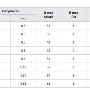 Циркуляційний насос Koer APE 25-4-130 частотний (KP3099)