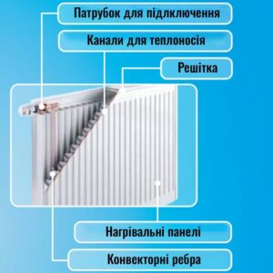 Радіатор сталевий Aquavita 11 500х1200 з кріпленням