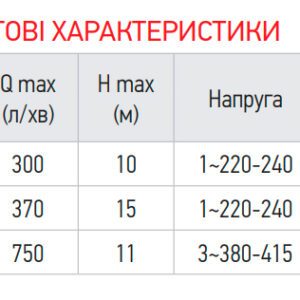 Насос циркуляційний фланцевий Koer GRS 65/11F (KP2771)