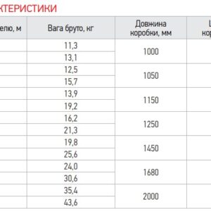 Центробіжний насос Koer 4SDM 2/9 + 40M + пульт (KP2634)