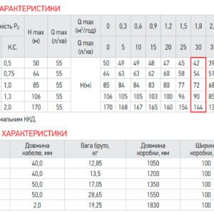 Центробіжний насос Koer 4KDm 3/9+40М 1 1/4" (KP2874)