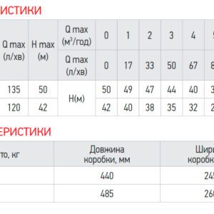 Насос поверхневий відцентровий Koer 2TCP25/160B 1,5"x1" (KP2884)