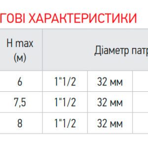 Насос дренажний Koer KDP-750 PRO (KP2971)