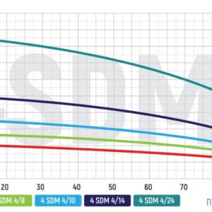 Центробіжний насос Koer 4SDM 4/24 + пульт (KP2640)