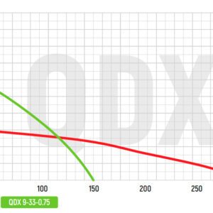 Насос погружной дренажний KOER QDX 9-33-0.75 (KP2767)