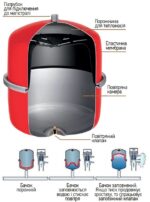 Бак розширювальний для системи опалення Koer BV8 (вертикальний) (KB0006)