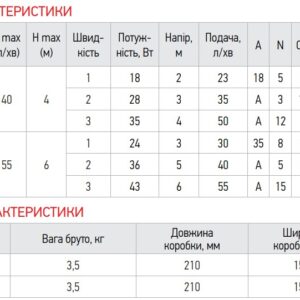 Насос циркуляційний відцентр. енергосберег. Koer KP.N25/4-180 (KP0246)