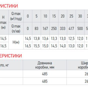 Насос поверхневий відцентровий Koer THF-5A 3"x3" (KP2890)