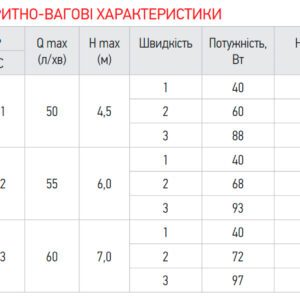 Насос циркуляційний Koer KP.GRS-25/7-130 (з кабелем, без гайок) (KP2796)