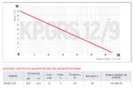 Насос підвищення тиску Koer KP.GRS 12/9 (KP2760)