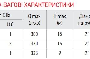 Насос дрен.-фекальні., Koer WQD 18 -15 -0,75 CAST корпус чавун (KP2663)