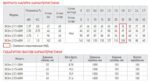 Центробіжний насос Koer 3KDm 2/15+40М 1" (KP2870)