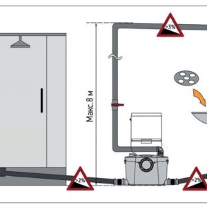 Каналізаційна установка Koer KWC-400 UP (KP2929)