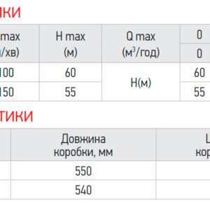 Насос поверхн. самовсмоктувальний Koer JET-150 (KP2763)