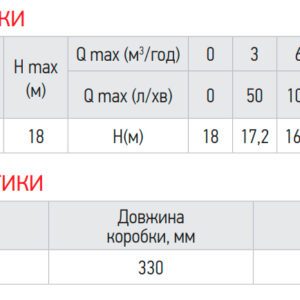 Насос поверхневий центробіжний Koer 2DK-20 (KP2765)